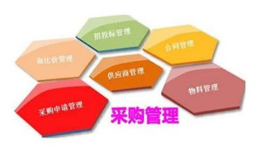 采购工作个人年终工作总结5篇