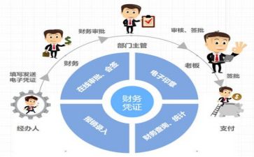 财务科工作心得体会6篇