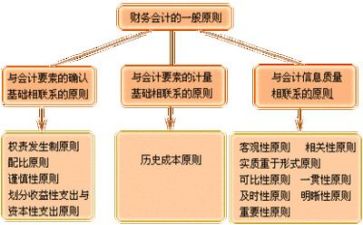 财务出纳月工作总结通用7篇