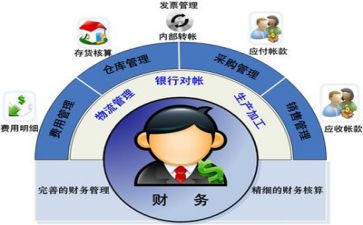 财务的合同参考5篇