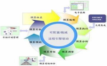 财务月工作报告总结模板7篇