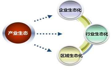村产业的发展调研报告范文6篇