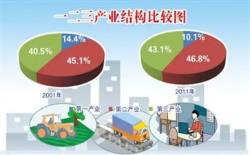 房产业务工作计划5篇