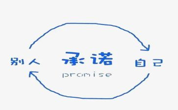 履约承诺书范文8篇