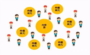 光的传播演讲稿5篇