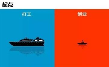参加创业的心得体会8篇