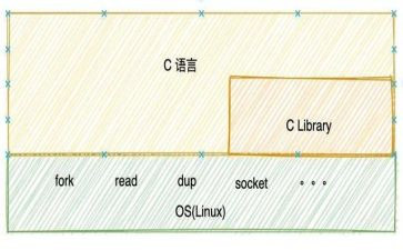 做c语言的心得体会精选5篇