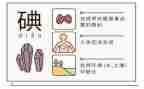 碘缺乏病防治日宣传总结8篇