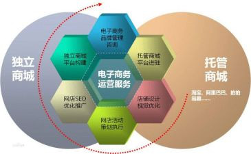 到电商中心得体会心得6篇