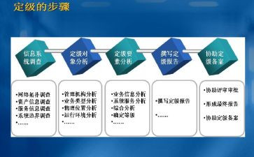 转正定级表个人总结6篇