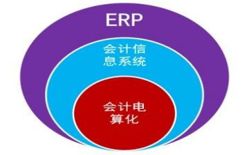 erp的心得体会范文8篇