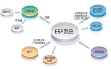 erp工作计划6篇