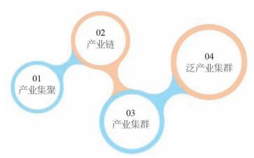 谈发展心得体会5篇