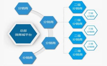 房地产分销转分销合同6篇