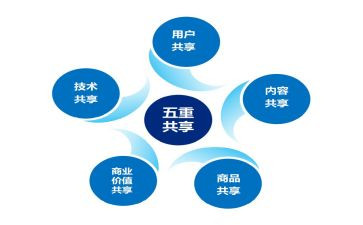 绿色共享的演讲稿8篇