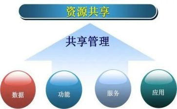 关于共享单车的作文8篇