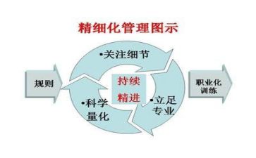 管理类培训总结6篇