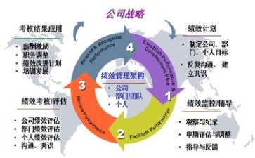局管理工作报告5篇