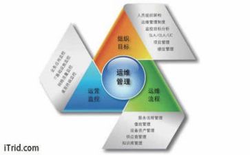 安全管理年度总结5篇