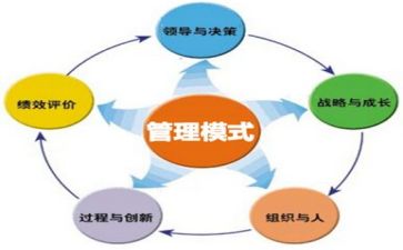 管理无合同最新7篇