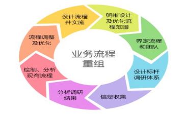 管理无合同优质6篇