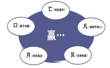 精益话管理心得体会模板7篇