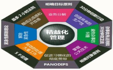 到店管理心得体会精选6篇