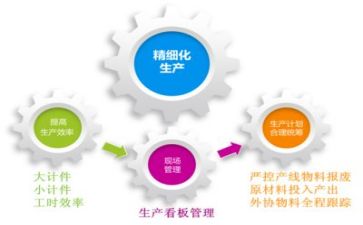 管理类工作总结范文精选7篇