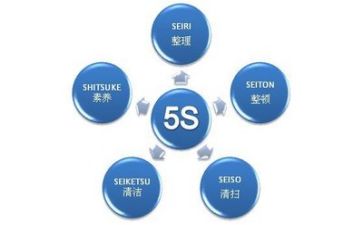 现场安全管理心得体会6篇