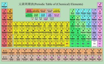 化学教师工作总结优秀6篇