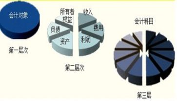 会计个人总结2024范文7篇
