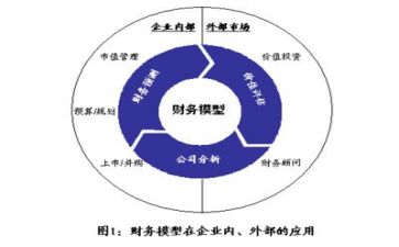 会计月个人总结报告推荐6篇