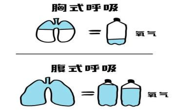 呼吸科的自我鉴定通用8篇