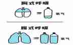 呼吸科的自我鉴定通用8篇