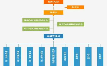 2024年监事长工作总结5篇