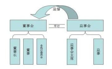 监事会述职报告优秀5篇