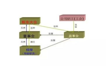 监事会工作工作报告6篇