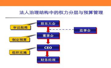 监事会述职报告7篇