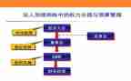 监事会述职报告7篇