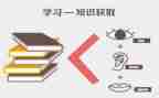 继续教育的培训心得体会8篇