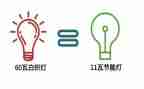 春节电商活动策划7篇
