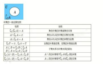 小学数学集合教学反思6篇