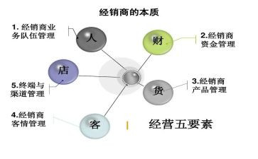 签经销商合同优质8篇