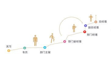 晋级个人述职报告8篇