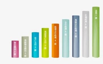 教师申请晋级的申请书5篇