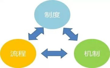 415机制工作总结6篇