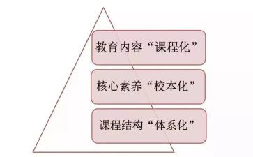 中学课改心得体会7篇