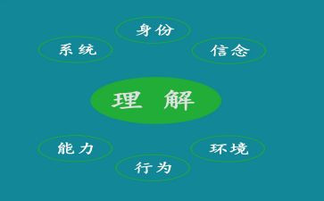 理解父母作文7篇