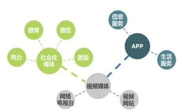 2023新媒体工作计划8篇