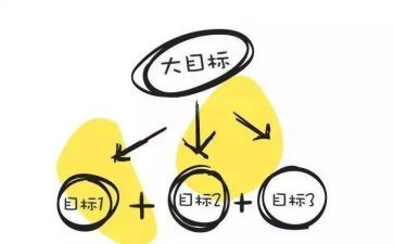 读目标心得模板6篇